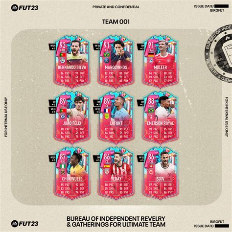 fut birthday token tracker|FIFA 23 FUT Birthday Swap Tokens Tracker 